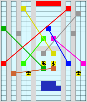 map/要塞の門を突破せよ！